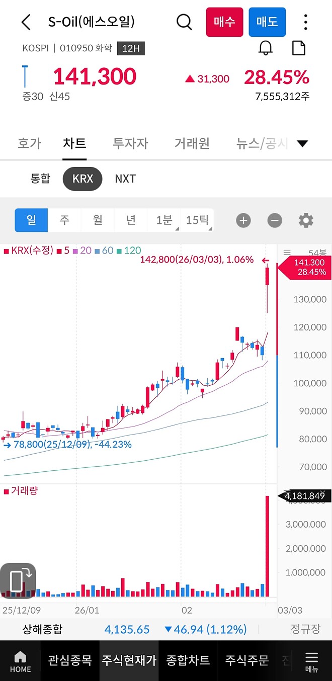 도랐구만~(s오일)