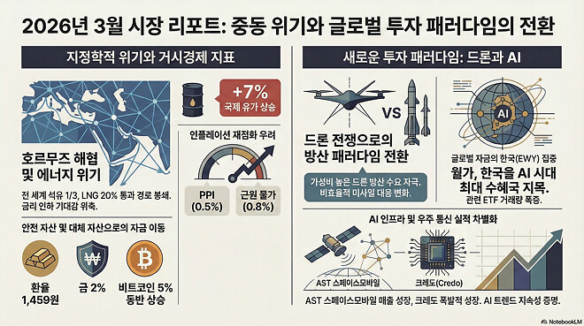 260303 제타박 선생님의 오늘 알려준 종목