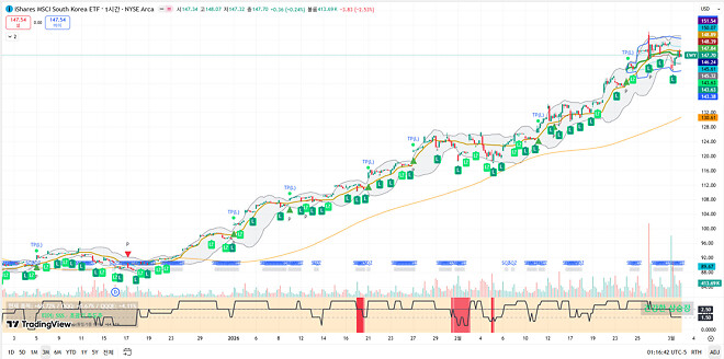 260303 제타박 선생님의 오늘 알려준 종목