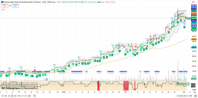 260303 제타박 선생님의 오늘 알려준 종목