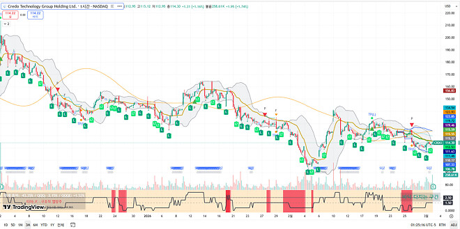 260303 제타박 선생님의 오늘 알려준 종목