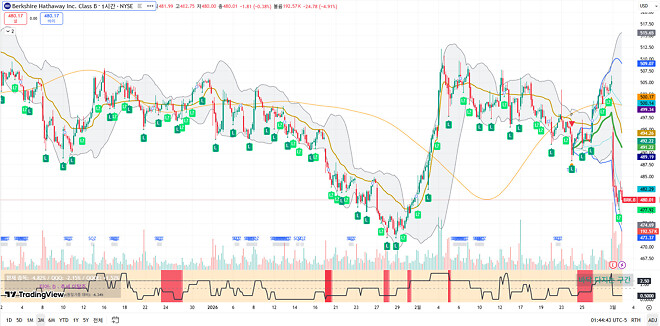260303 제타박 선생님의 오늘 알려준 종목