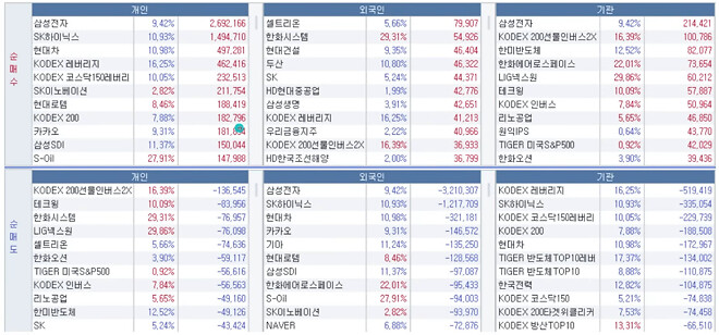 260303 개인/외국인/기관