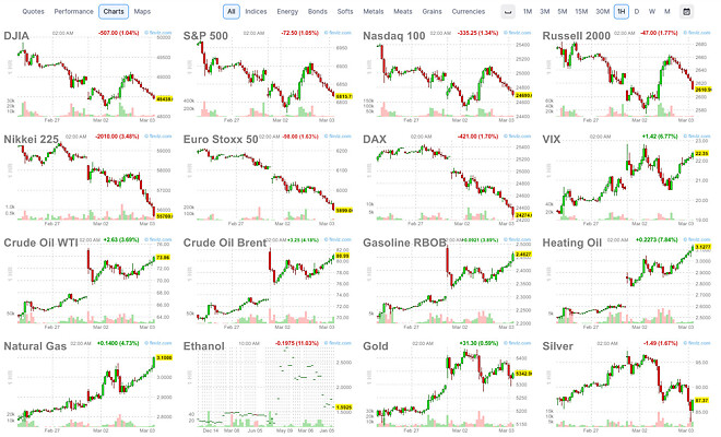 미장 위폴러 형님들 이제 바통 받으세요!!!