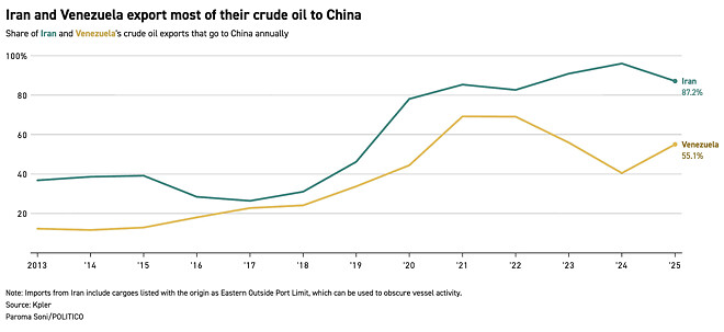 중국의 오일 딜레마
