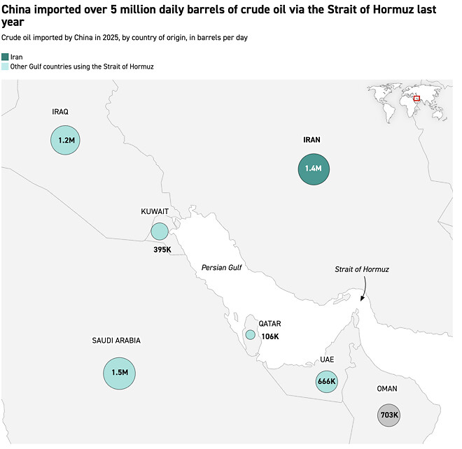 중국의 오일 딜레마