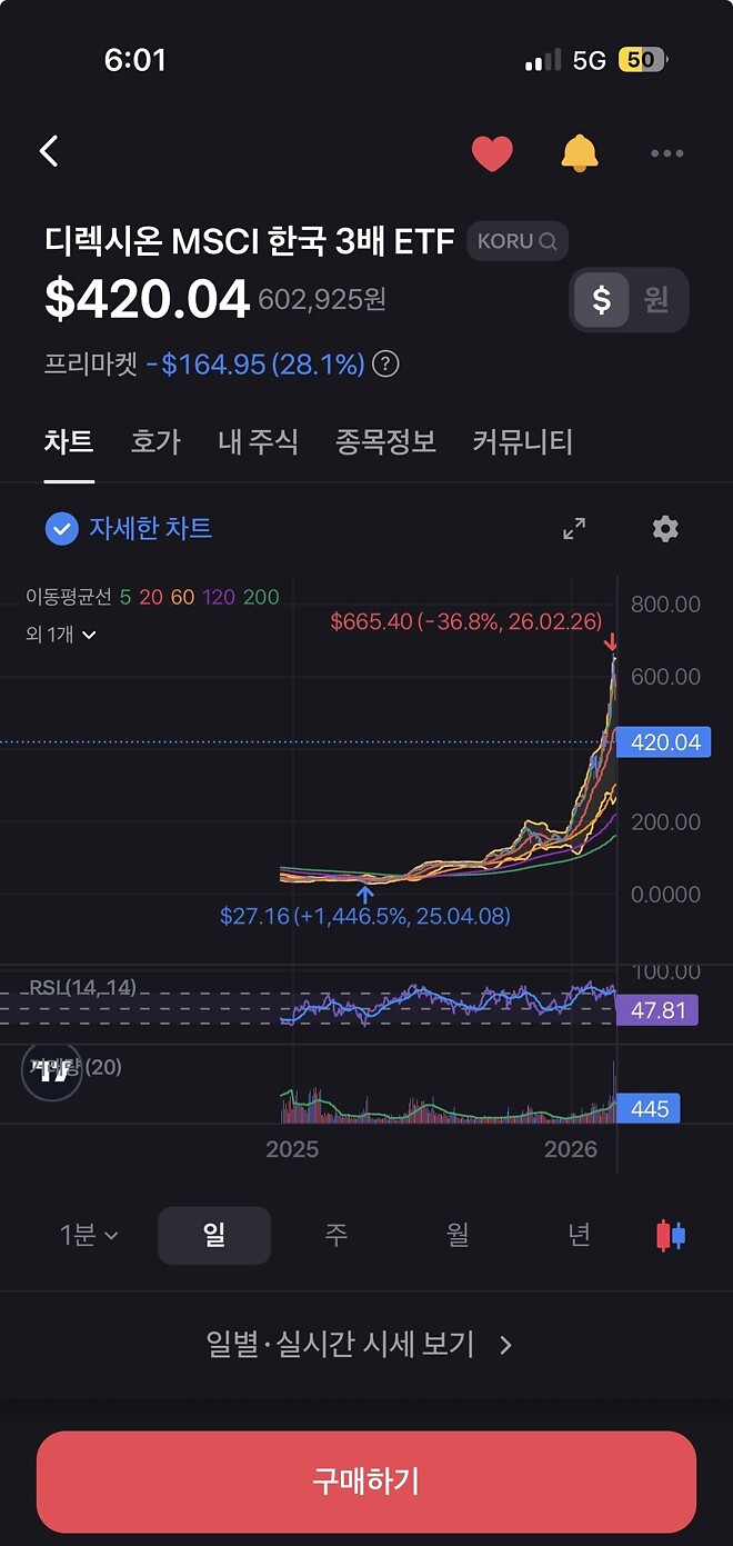 300불 걸어둬야지