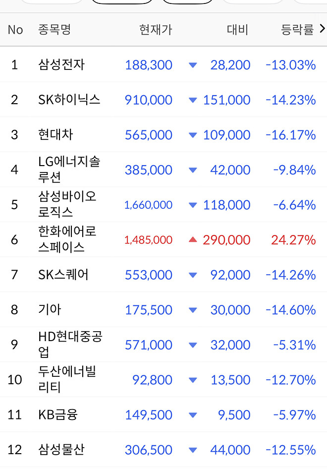 이야 주륵주륵 흐른다