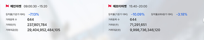 이야 주륵주륵 흐른다