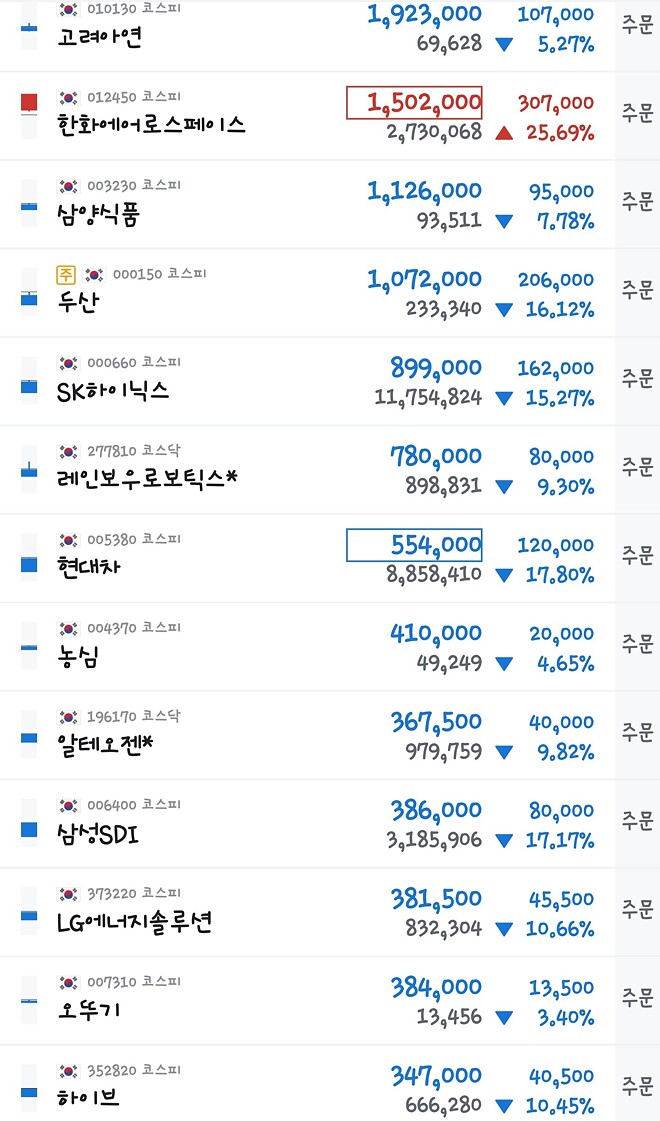 어... 이게 맞나?