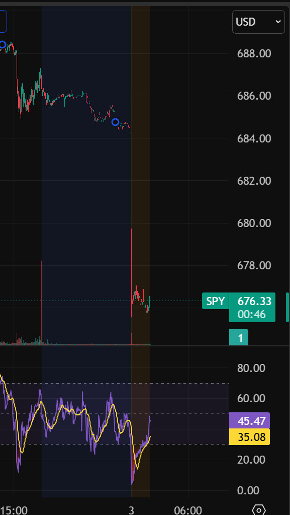 미장 털리는가?