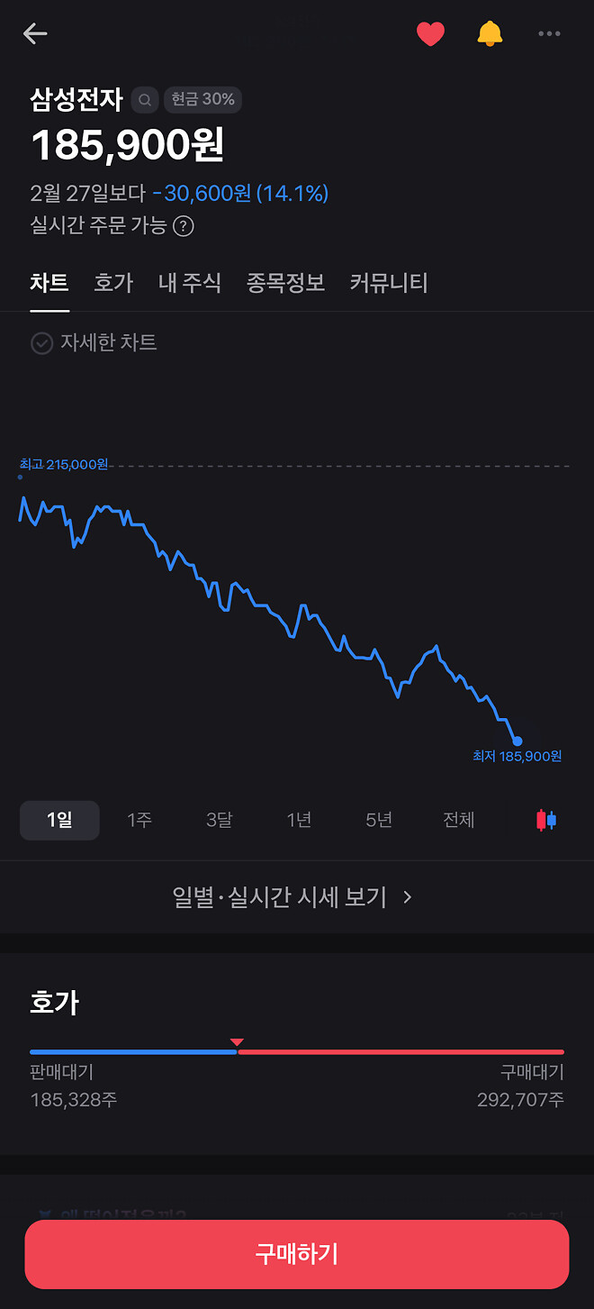 아니까지 내려가는거예요???