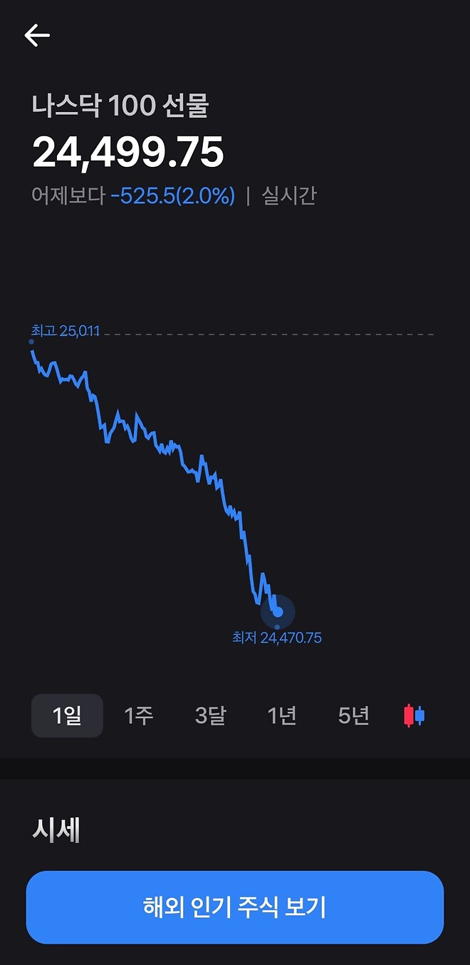 나스닥 선물 왜이래!