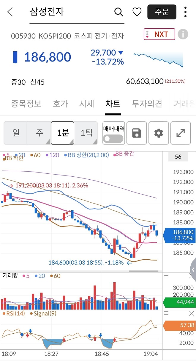 삼전 정찰병이 죽었습니다...