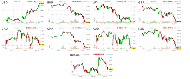 평단 다와가는데...