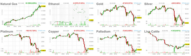 오늘 헷지로 귀금속 들어간 분들 조심조심...