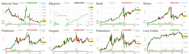 오늘 헷지로 귀금속 들어간 분들 조심조심...