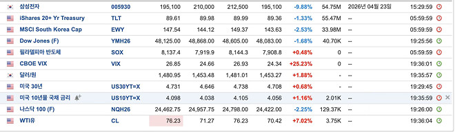 잼민이와 상담2