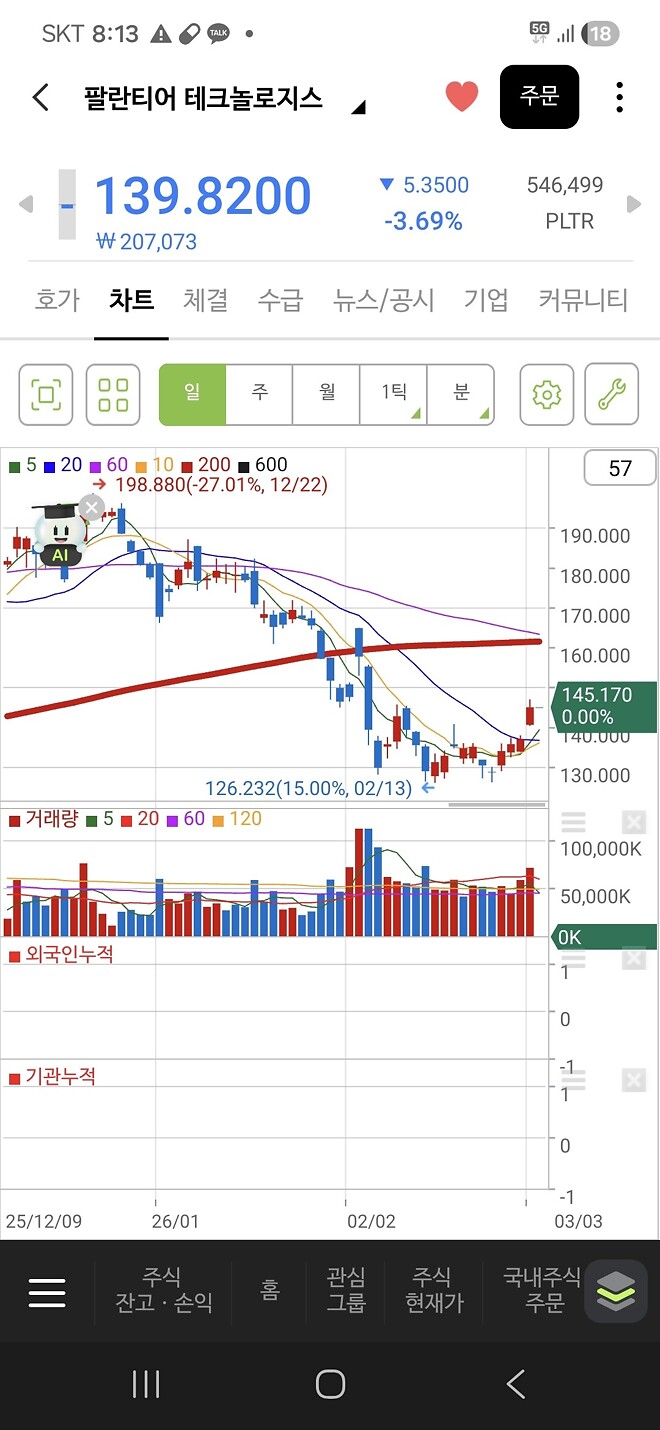 저는 지금 팔란티어를 강력 추천 드립니다 .