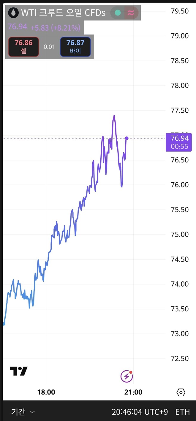 자동차 휘발유 넣는데 충격먹었음...