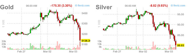 오늘 헷지로 귀금속 들어간 분들 조심조심...