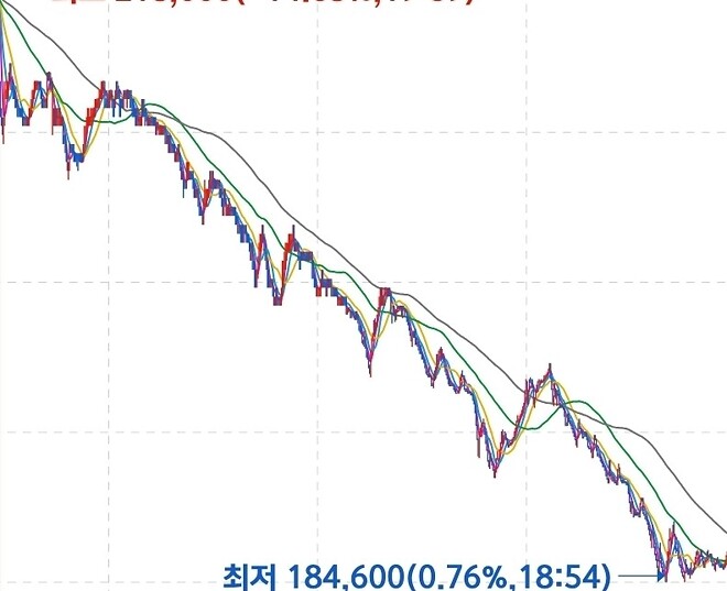 자 대고 그었냐?