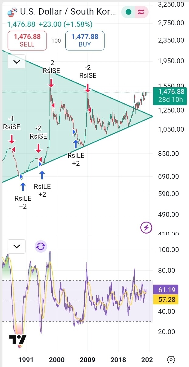이 분위기면 달러원 환율도 1600원이상 가는거 아니에요?