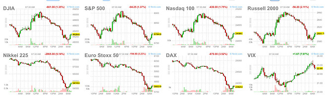 미국 주식 개미꼬시기...?