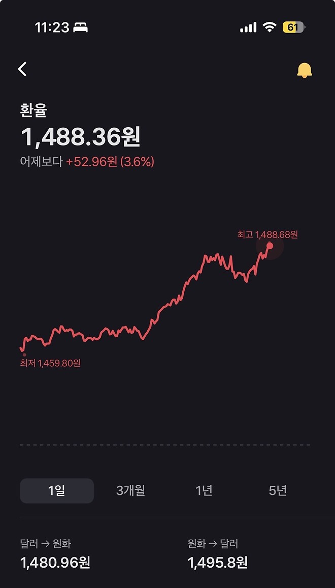 달러 오메 &hellip;