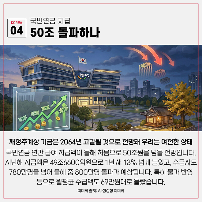 경제 뉴비를 위한 오늘의 경제뉴스 요약(260303) - 월정산