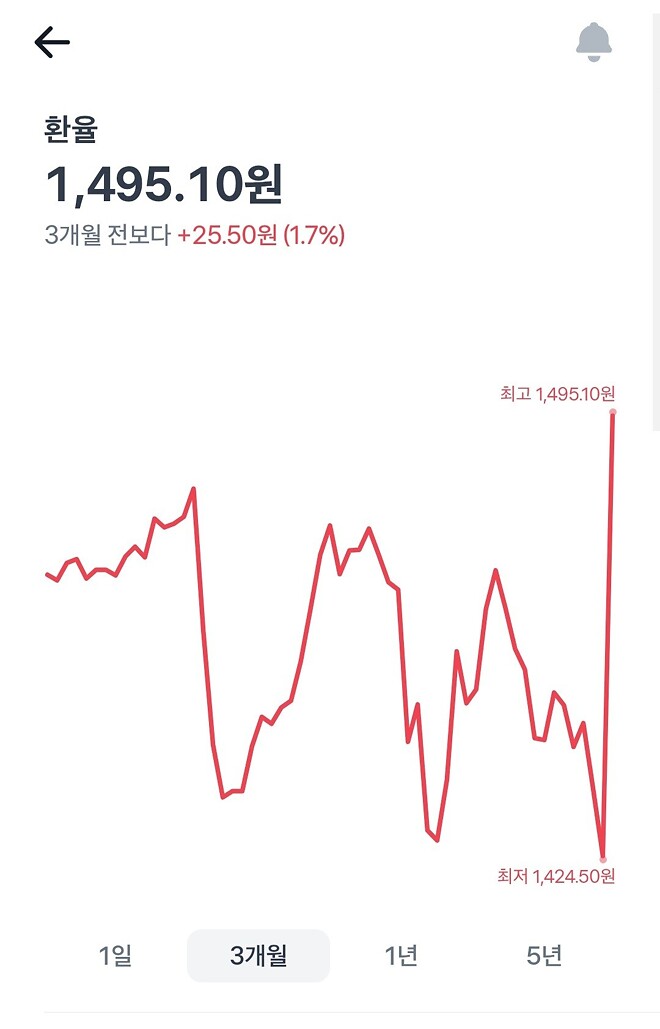 한국 망했어요???