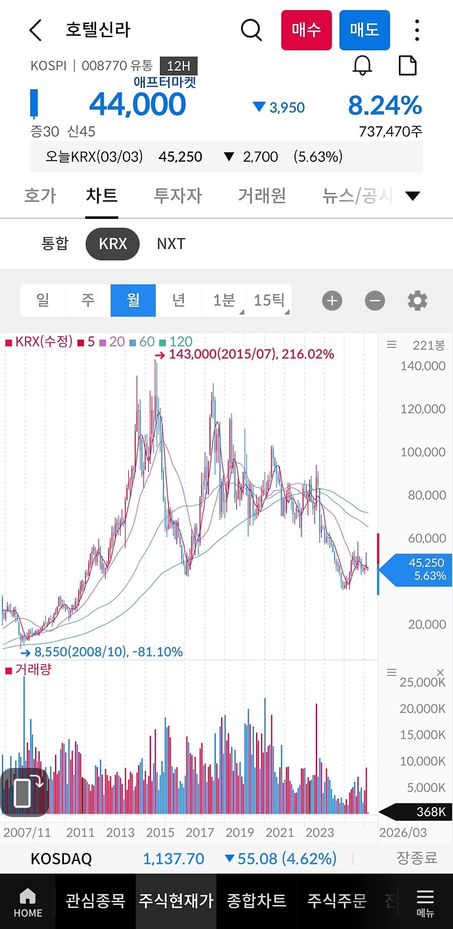 가격 빠질때 사면 좋을것 같은 주식