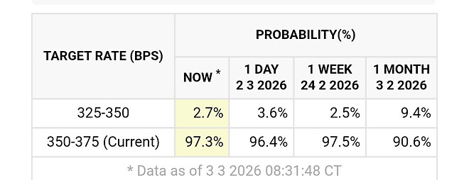 환율은 오르고 주식도 금도 같이 박살나는 중