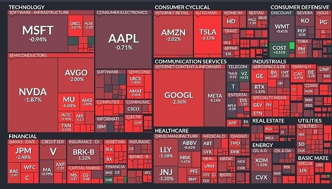 전쟁때문에 다 달러 보유로 바꾸나보네..