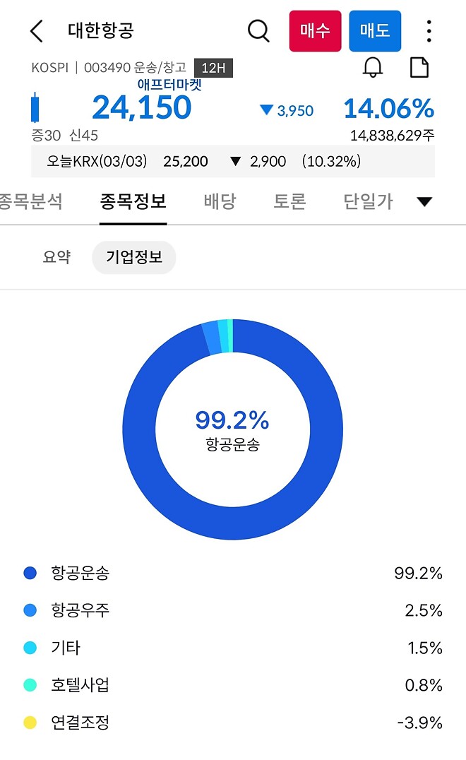 대한항공은 방산이랑 우주에도 발을 걸쳤네요ㅋㅋㅋㅋ