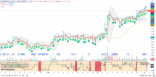 어라...나 미장 헷지가 돼고 있었나...?