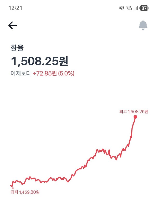 미국이 한국에 미사일을 쐈나요?