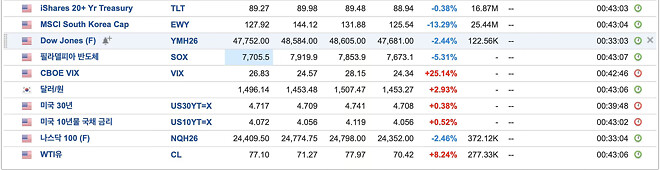 잼민이의 상황평가