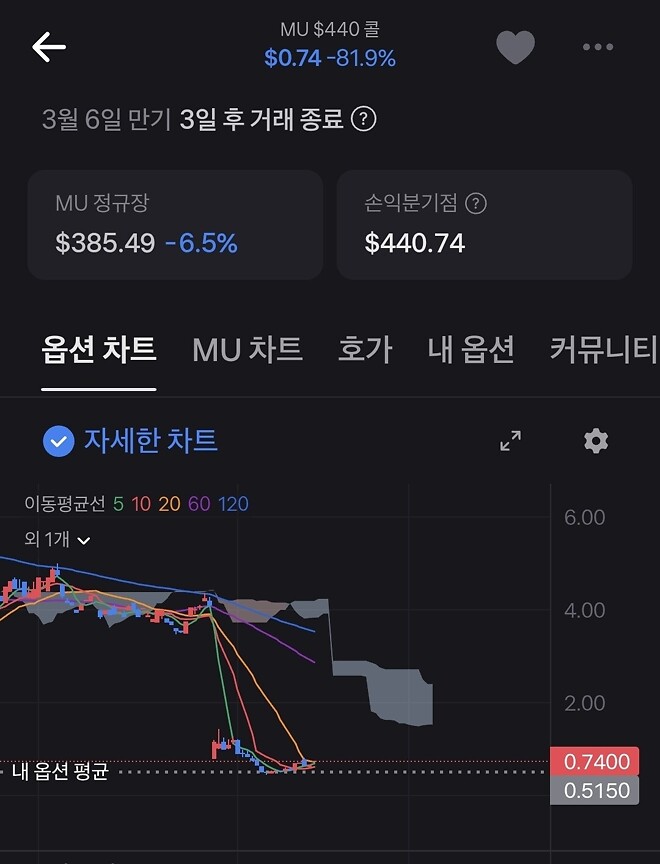 바겐세일 종료 열차 출발합니다