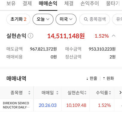 매미일지 SOXL 몰빵 초단타 차익실현