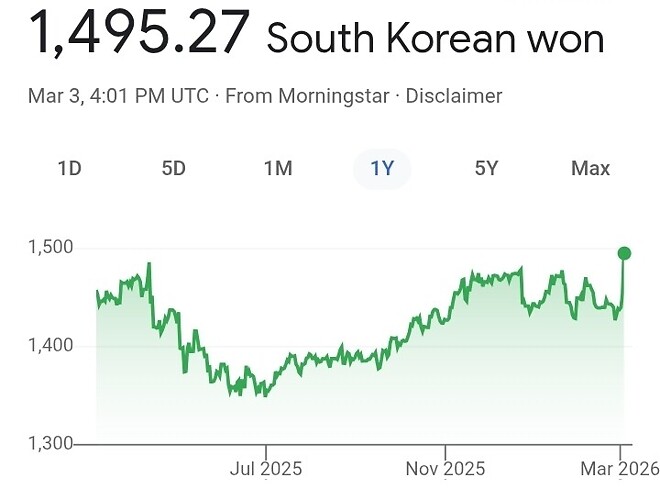 이제는 한은도 환율 1500~1600원을 뉴노말로 받아들이지 않을까요?