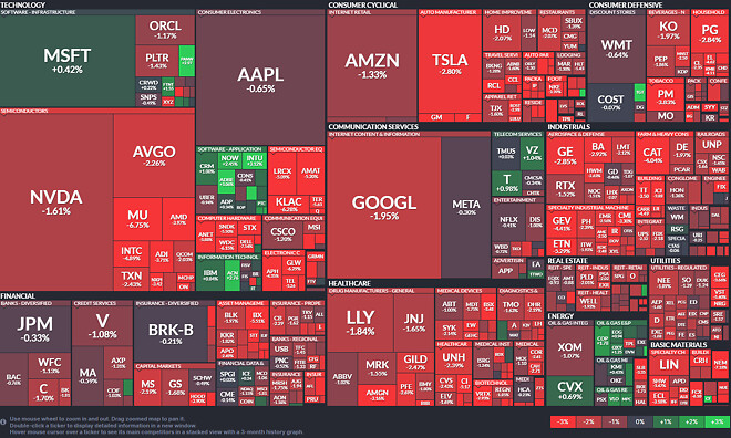 ??? : 오늘같은 날 가야 주식이지