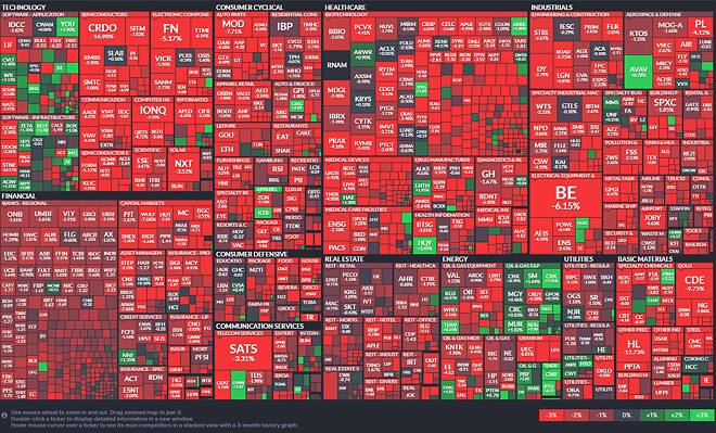 ??? : 오늘같은 날 가야 주식이지