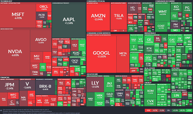S&amp;amp;P500 ROIC 기준 비교(한달 비교)