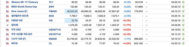 잼민이 상황평가