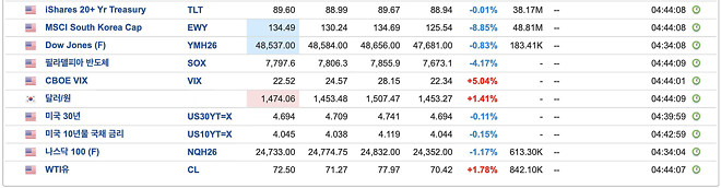 그래도 빠르게 안정화 되네요