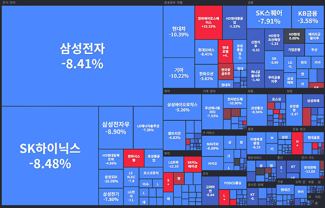 3월 3일 국장 마켓맵
