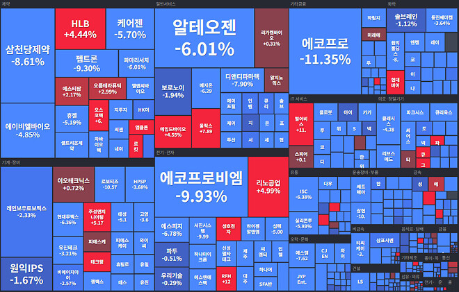 3월 3일 국장 마켓맵