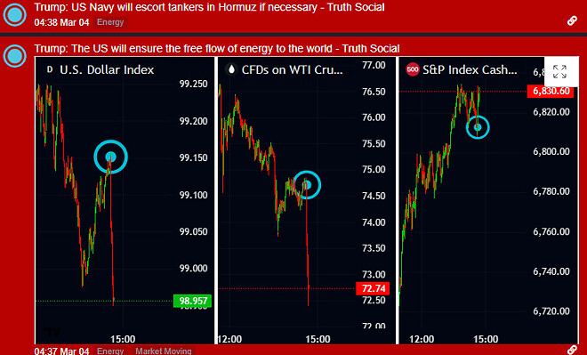 트럼프 - 호르무즈해협 , 유가 지켜줌