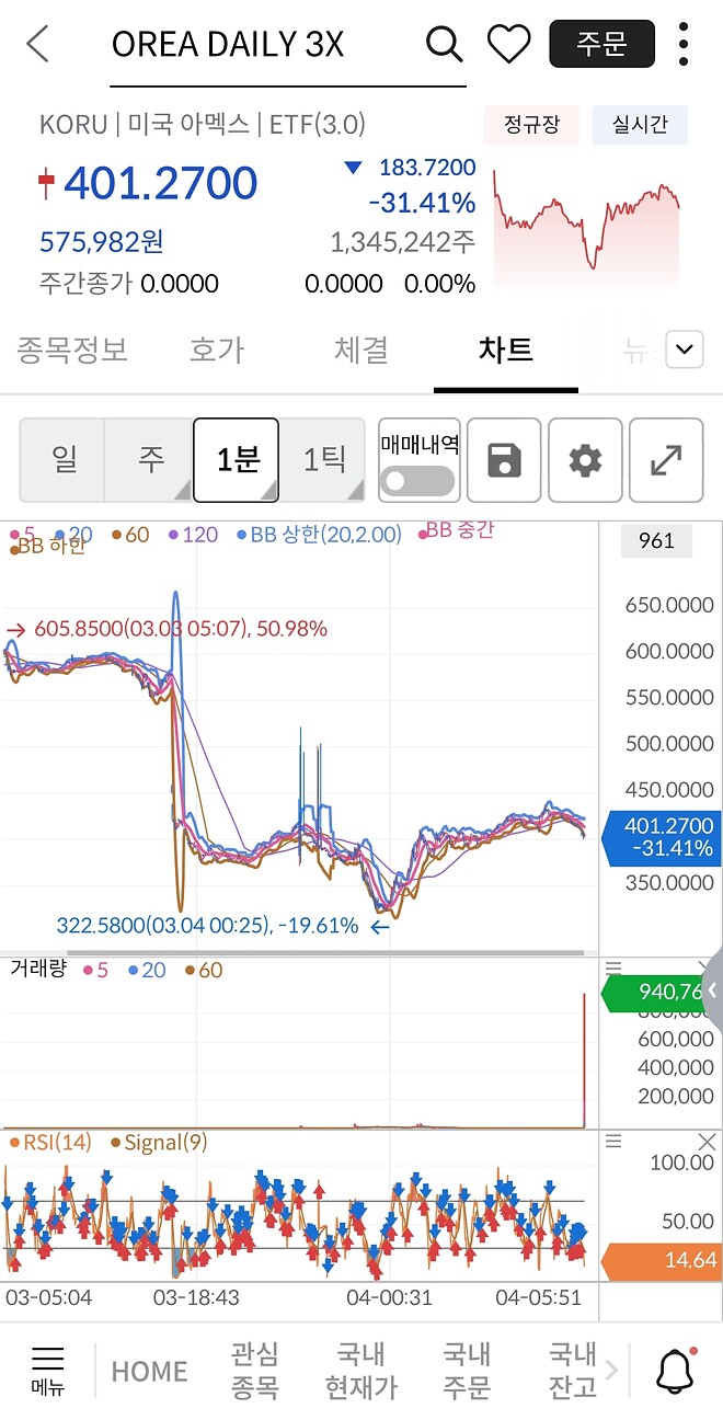 Koru 지금매수하면.. 저점매수일까요